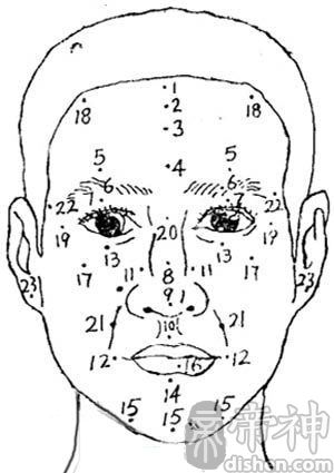 人脸上的痣代表什么？痣在脸上的位置所代表的意义？脸上哪个位置的痣好不好？